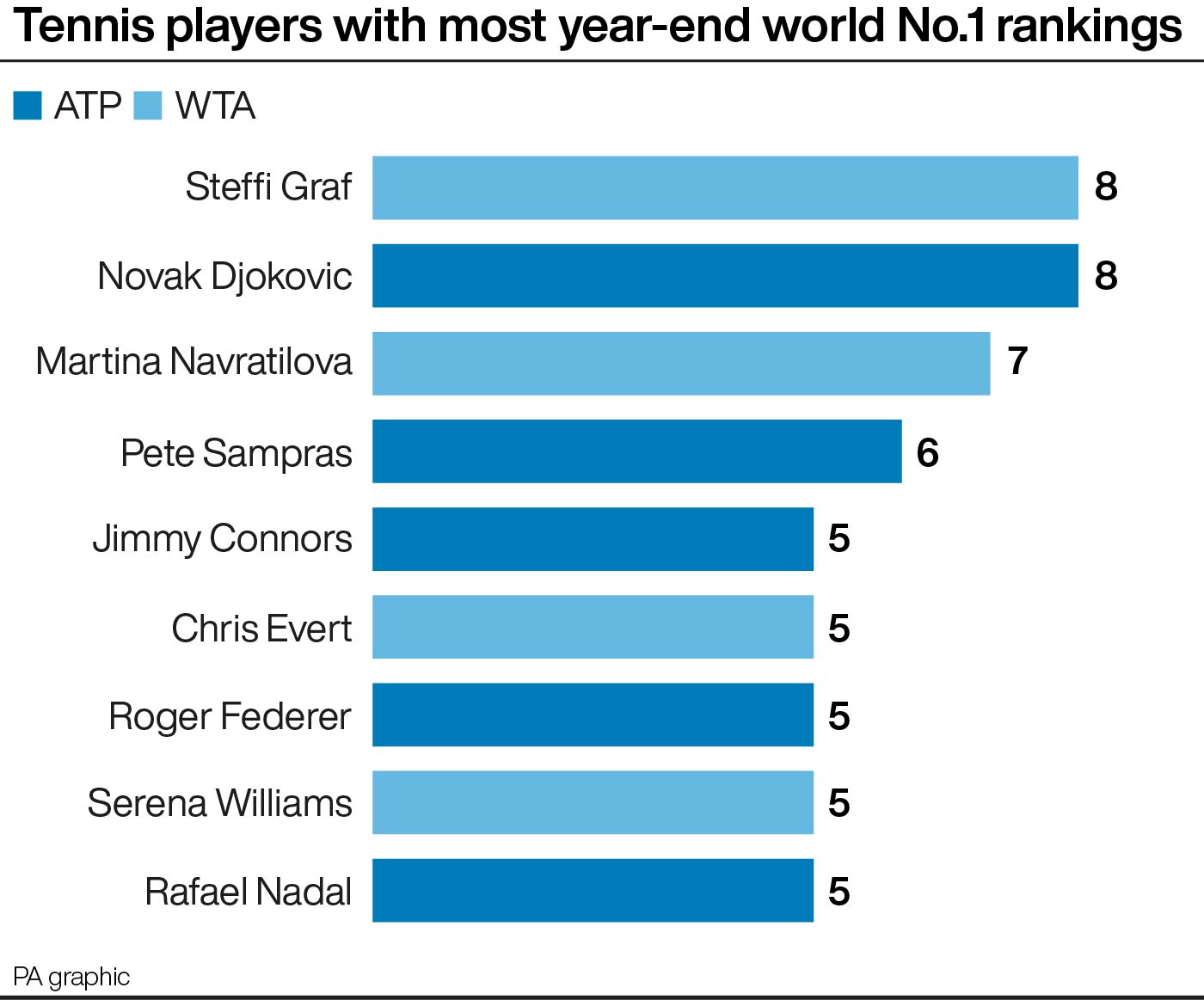 ATP and WTA Rankings - See The Latest 2023 World Rankings