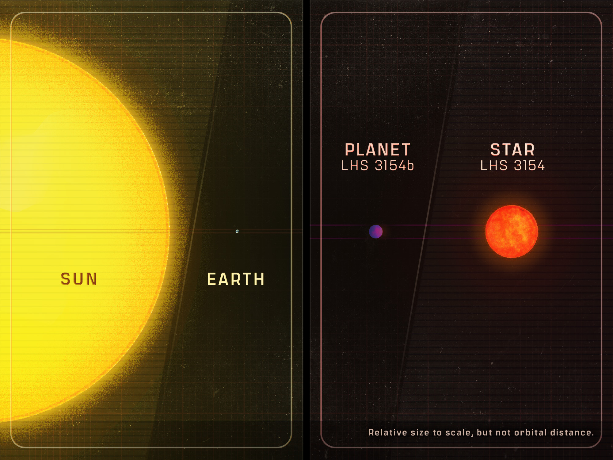 An artistic rendering of the mass comparison of LHS 3154 system and our own Earth and sun