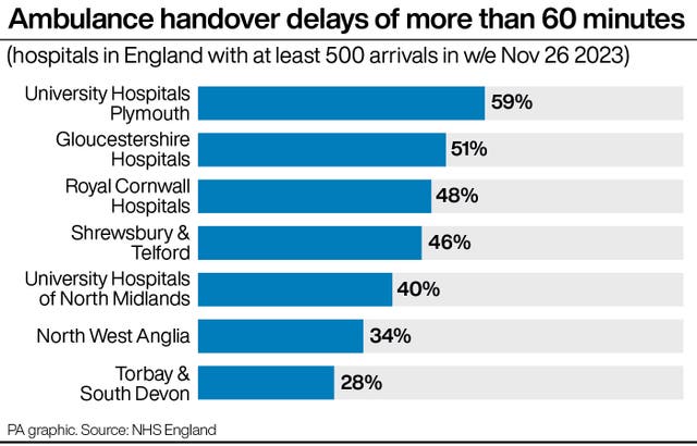 norovirus-levels-much-higher-than-last-year-with-hundreds-in