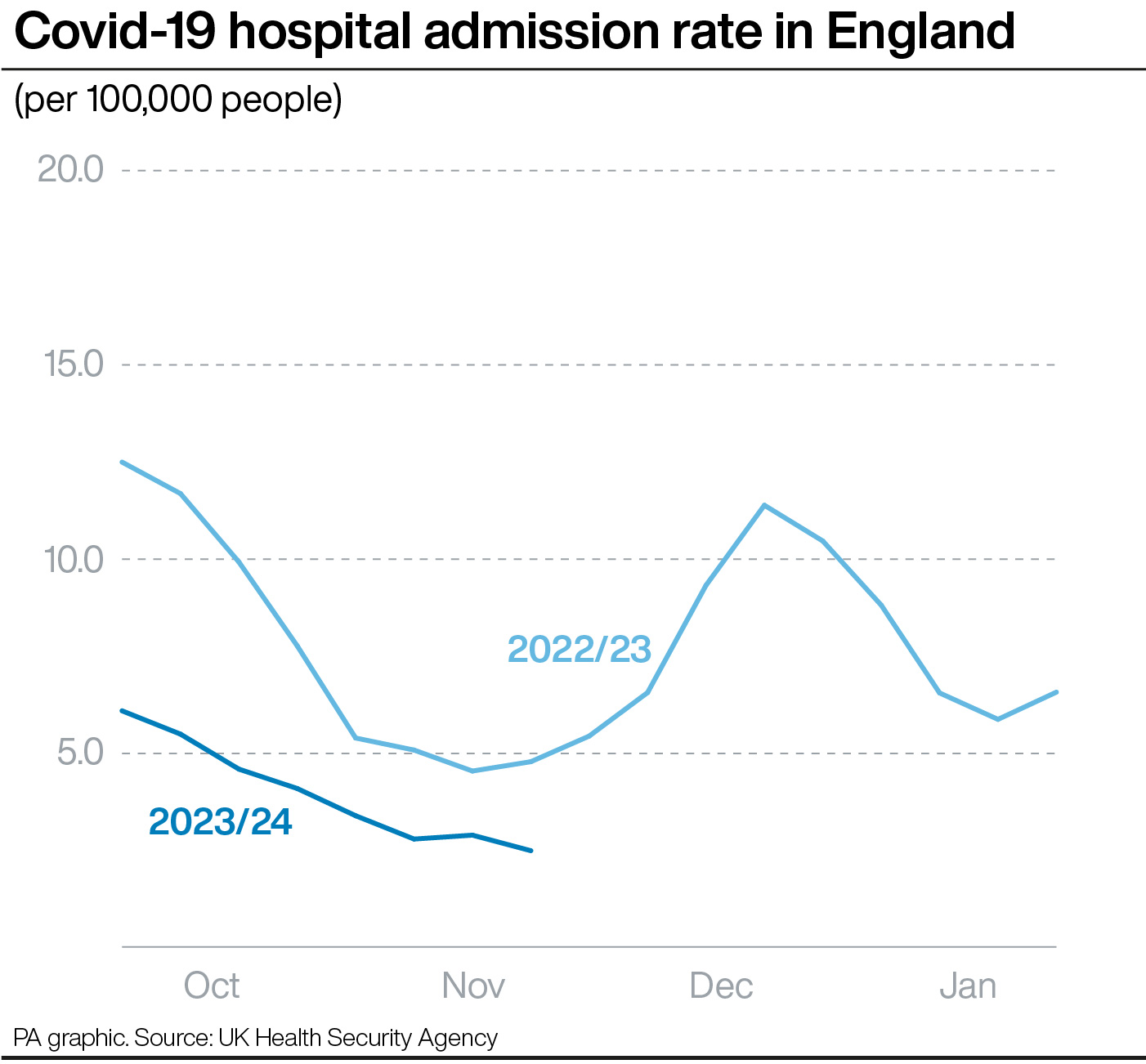 Norovirus Levels ‘much Higher’ Than Last Year, With Hundreds In ...