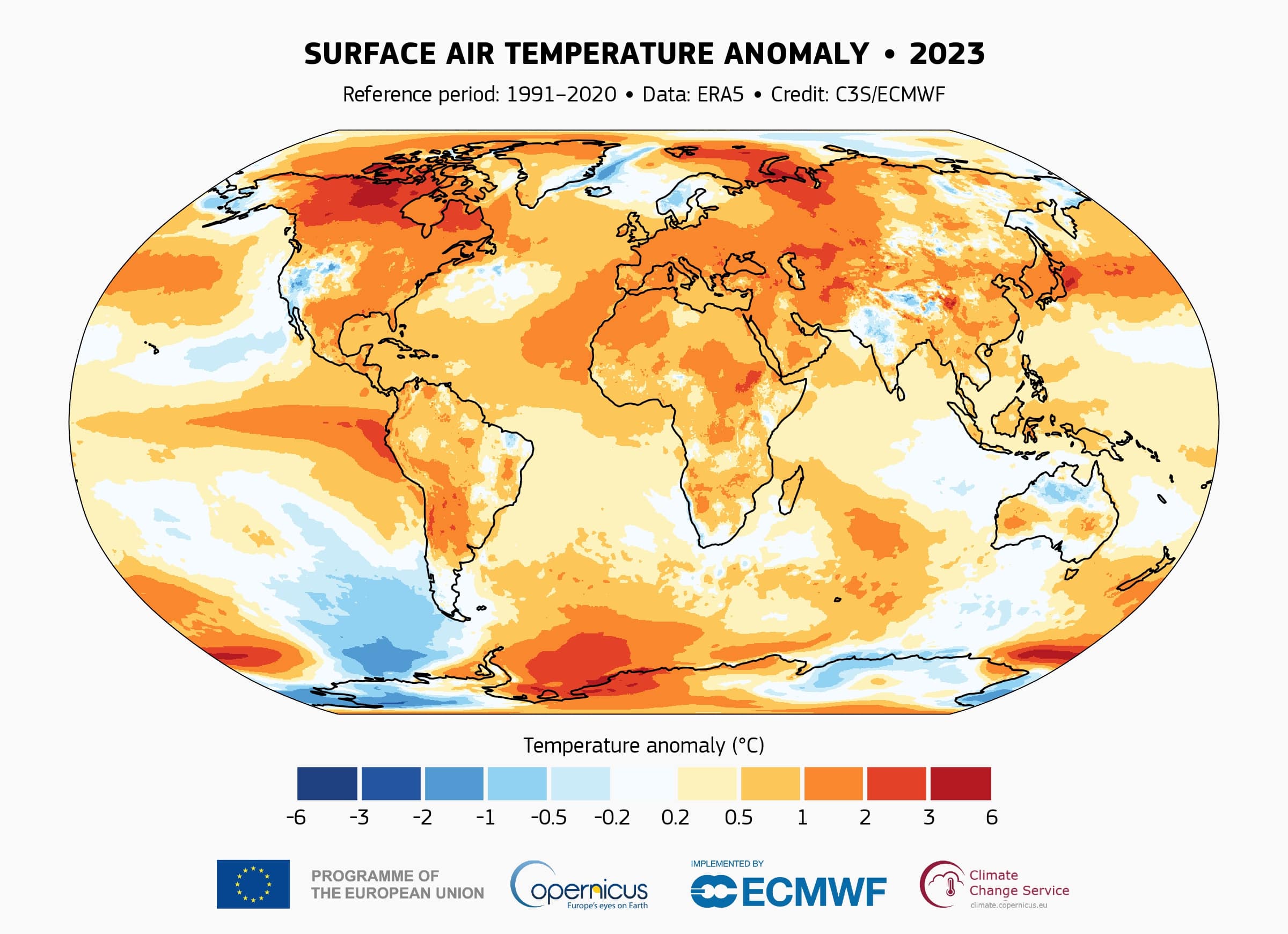 Global surface temperature
