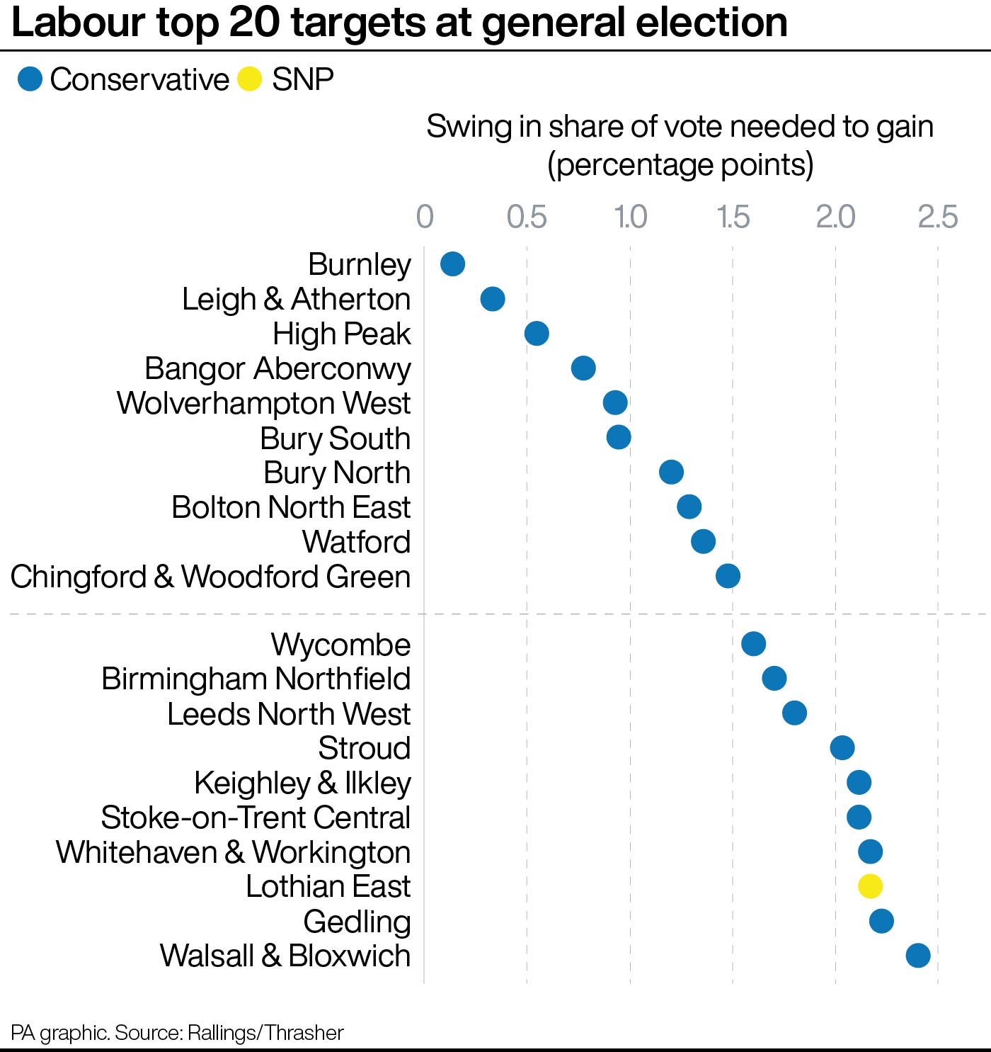 Where the election will be won and lost: Key targets and battlegrounds