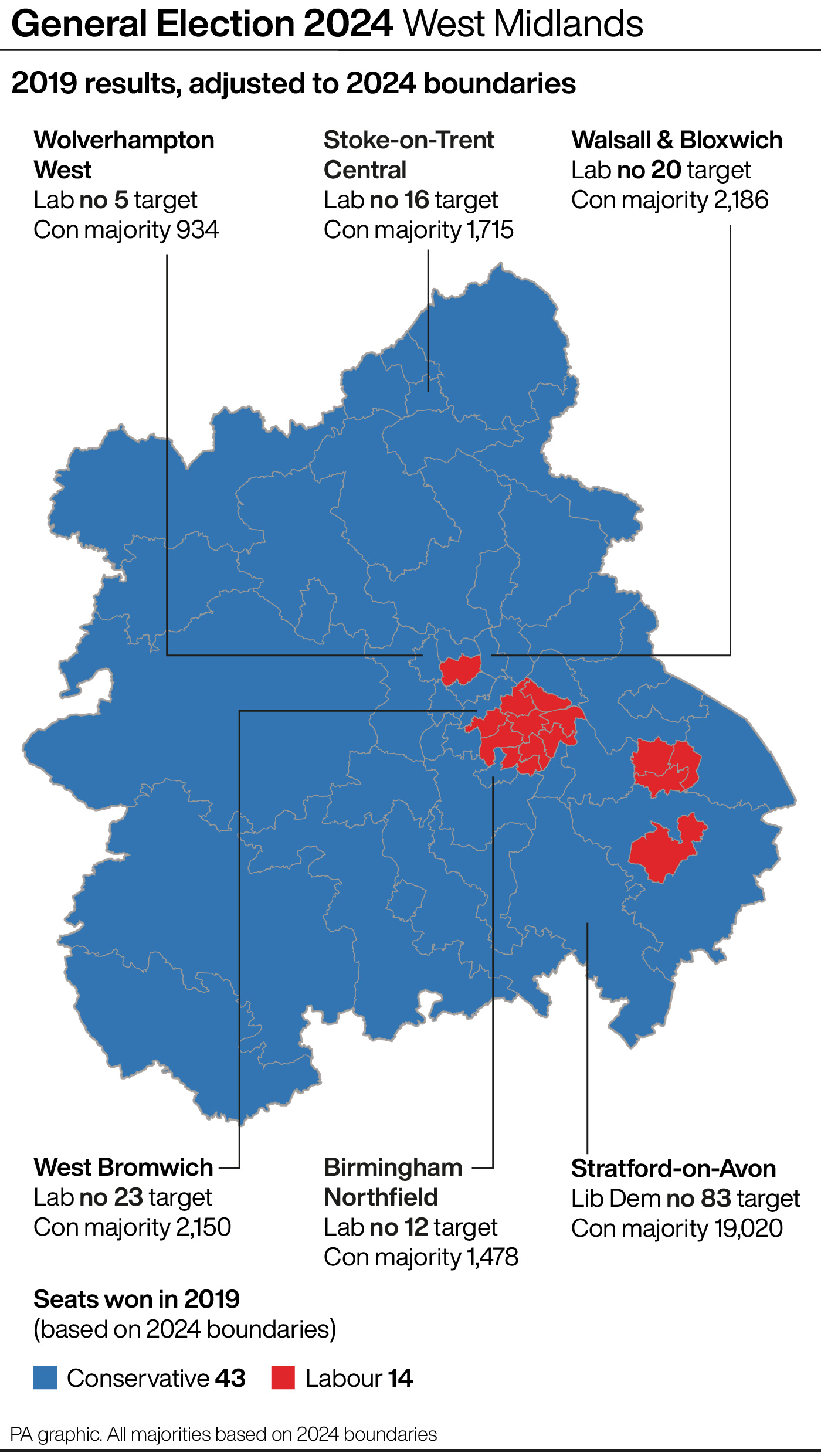 A map highlighting some of the key battleground seats in the West Midlands at the General Election