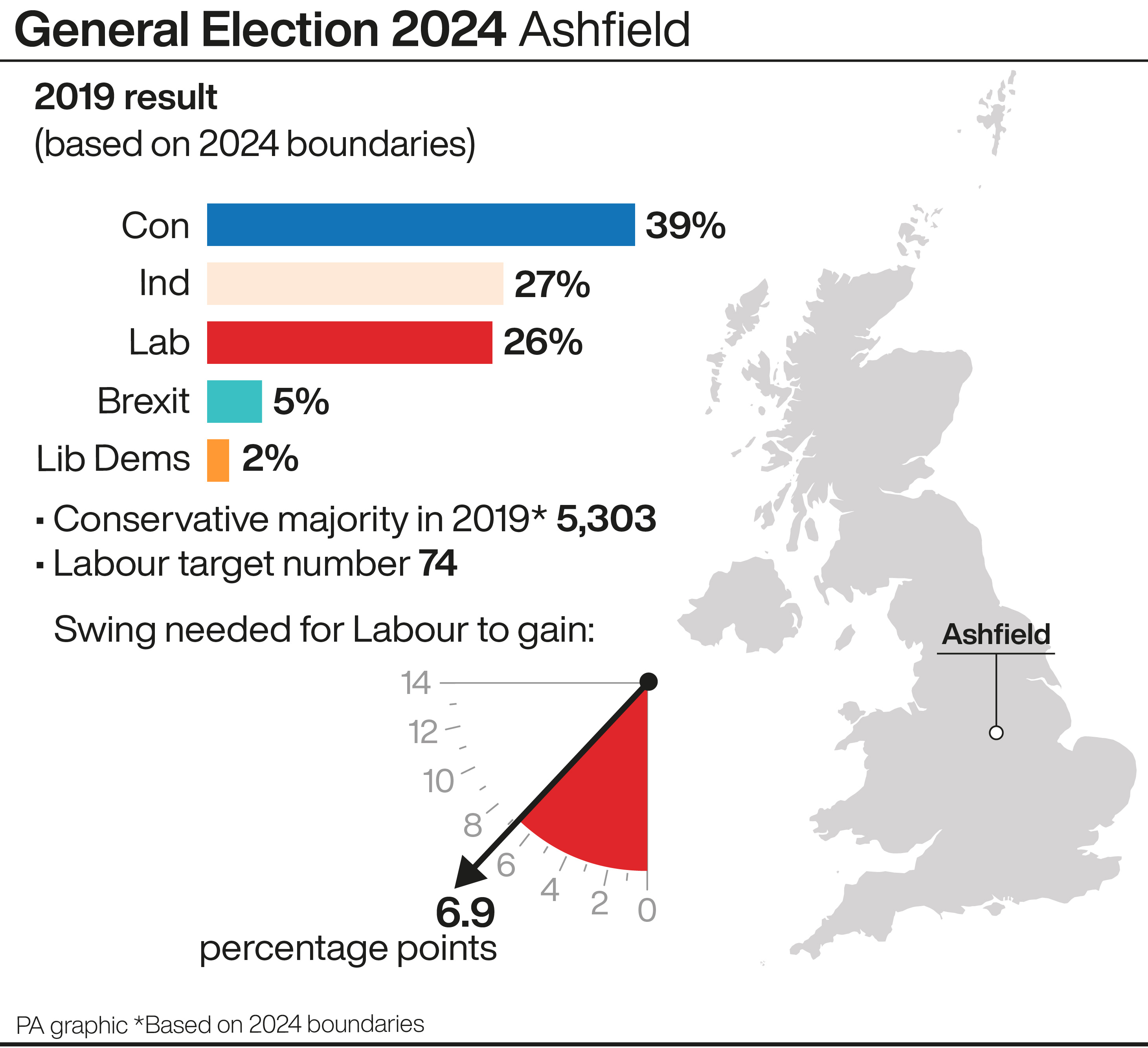 A profile of the constituency of Ashfield
