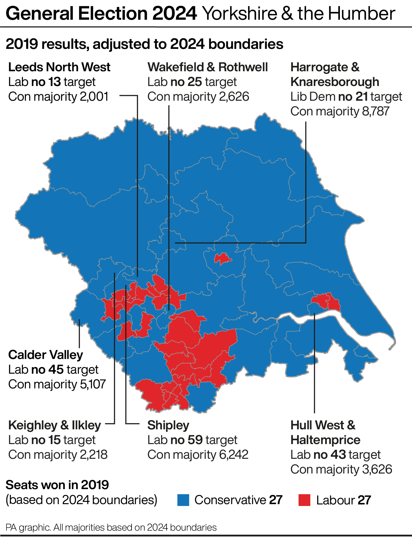 A map showing key battleground seats in Yorkshire & the Humber