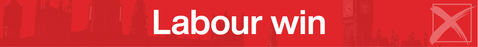 Banner graphic announcing a "Labour win" in white writing against a red background with a faded image of the Houses of Parliament.
