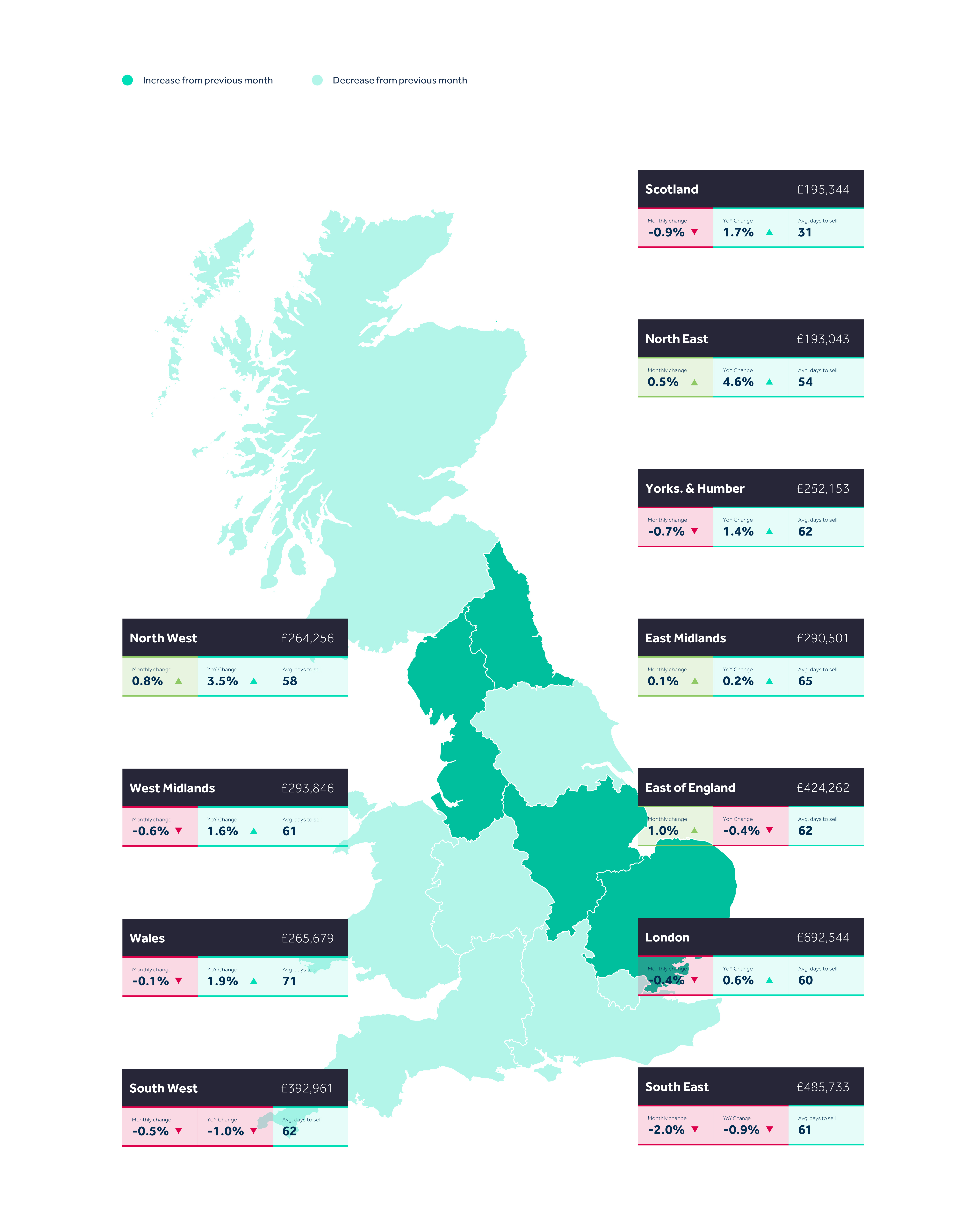 Map showing average asking price changes across Britain