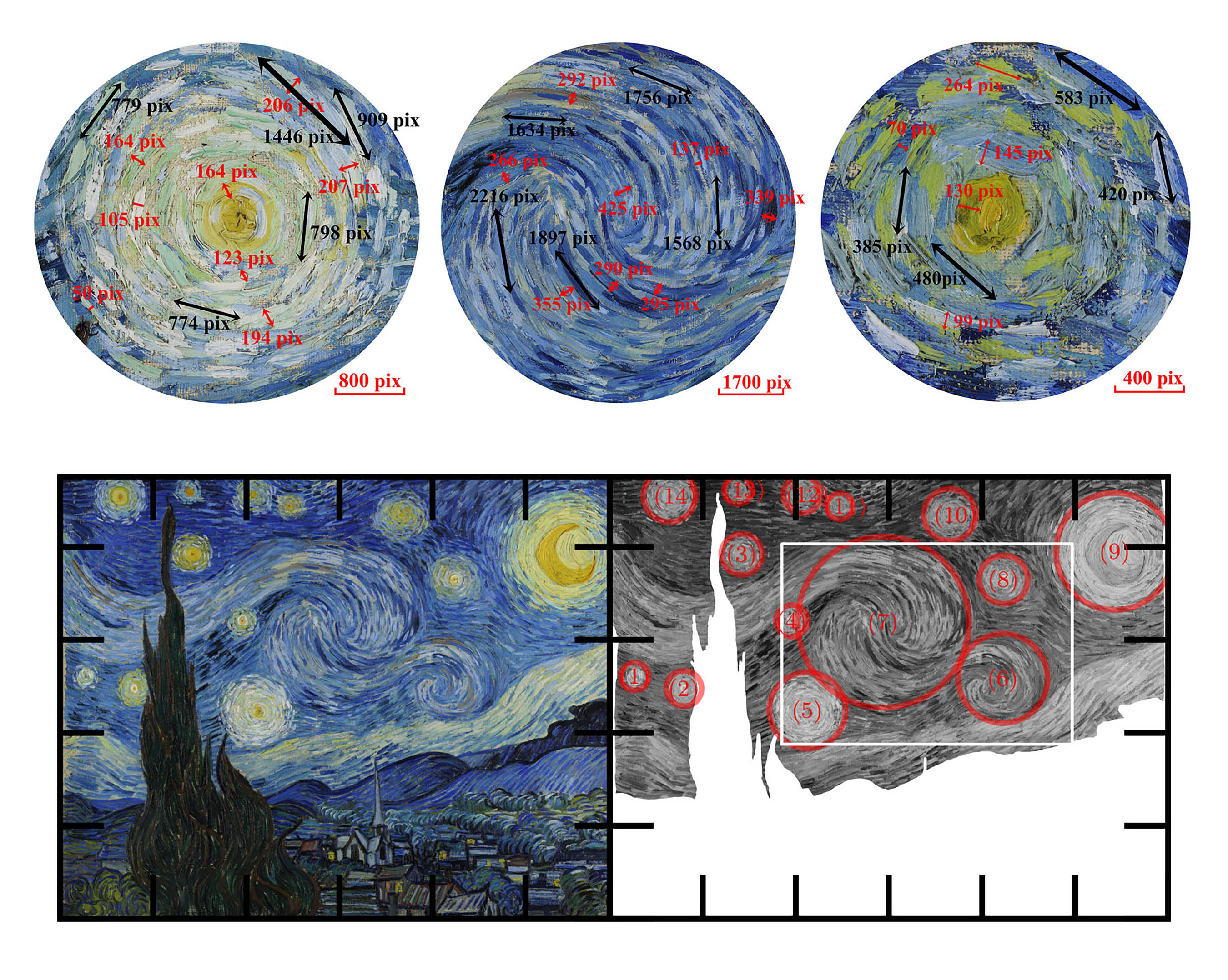 Scientists measured the relative scale and spacing of the whirling brushstrokes in Vincent van Gogh’s The Starry Night along with the representation of light in the painting