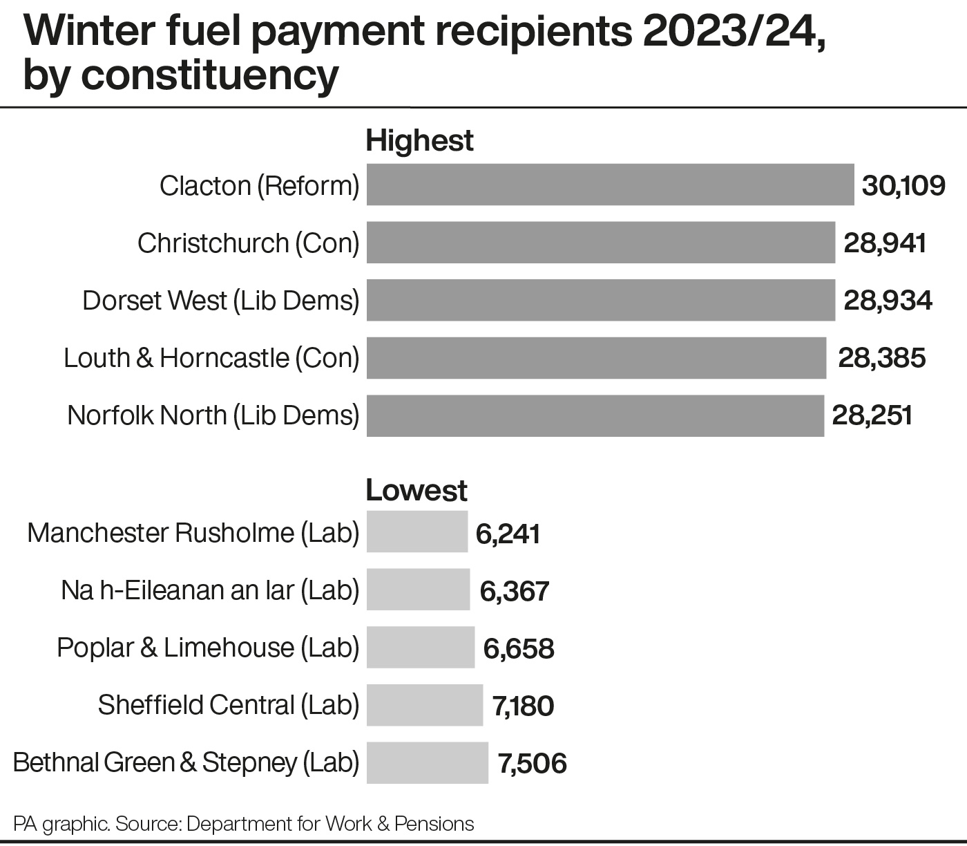 Winter fuel payments given to 11.6m pensioners last year Ilkley Gazette