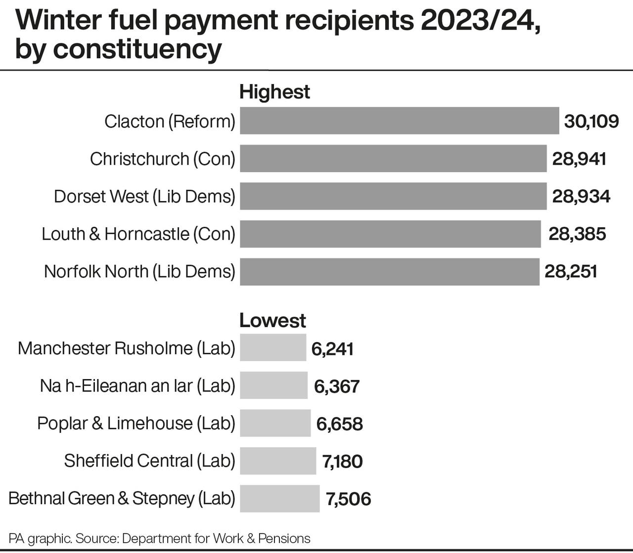 Winter fuel payment recipients in 202324 by parliamentary constituency