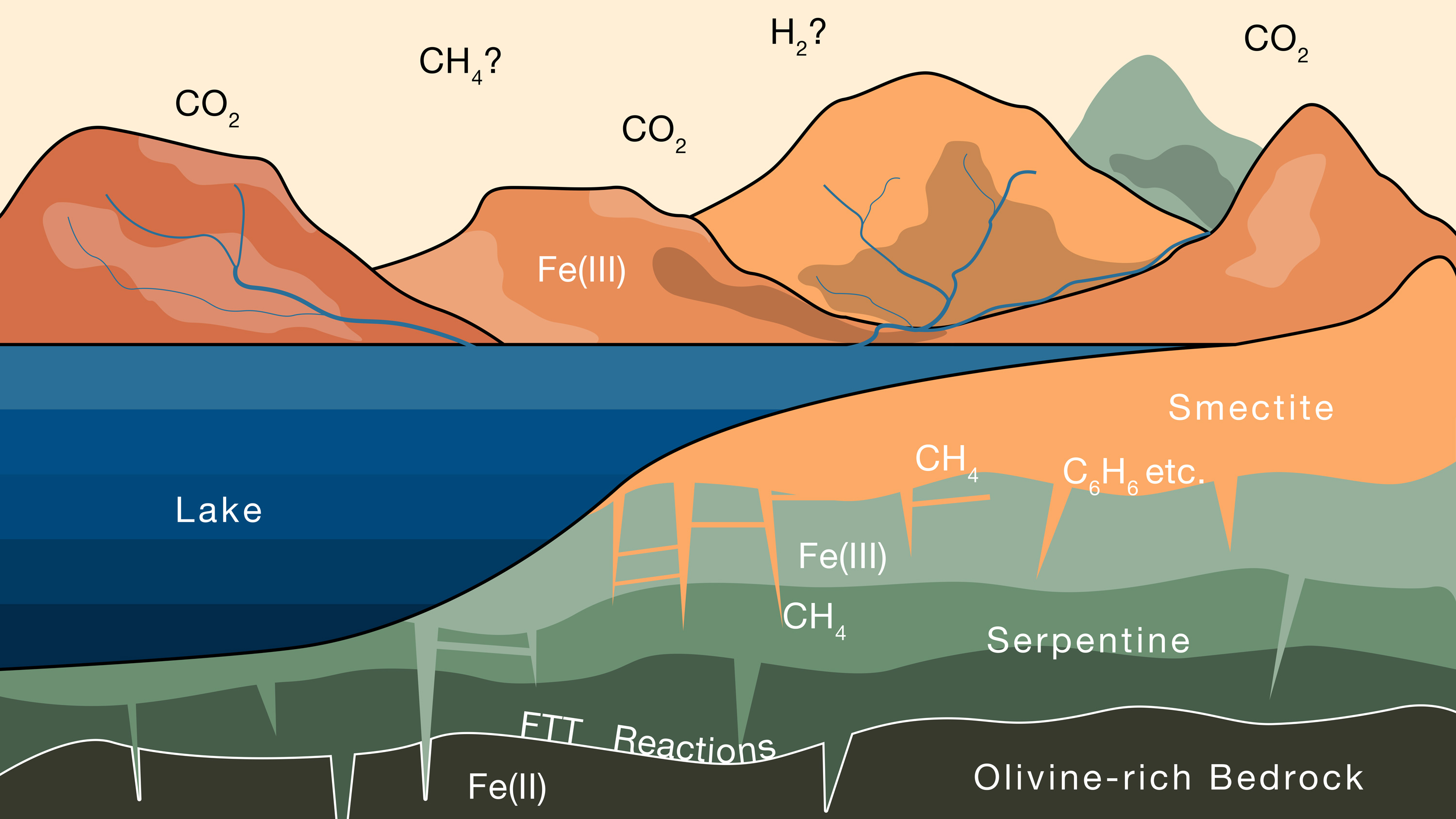 An illustration of what Mars would have looked like when it formed some six billion years ago