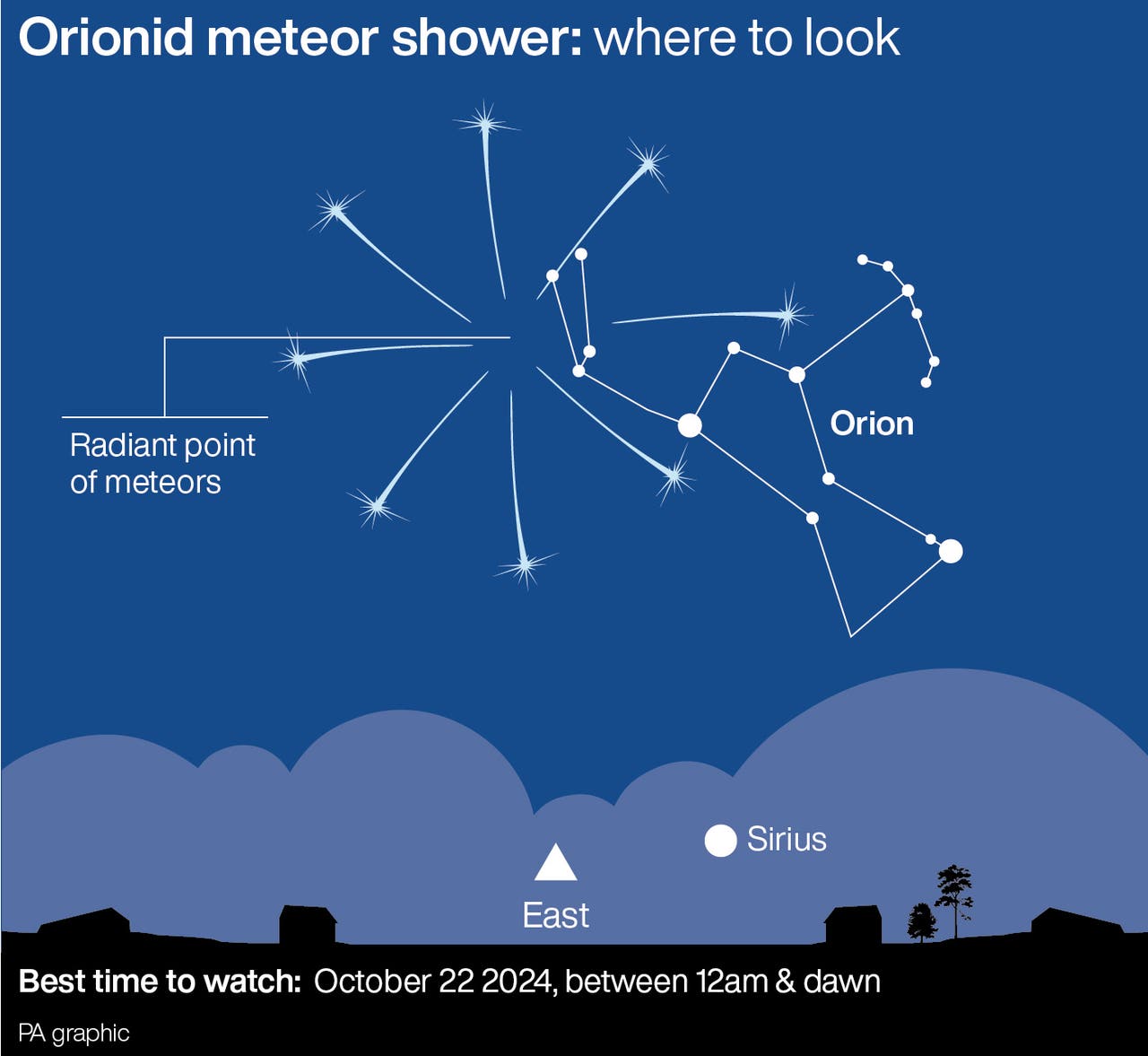 Orionid meteor shower to light up night sky North Wales Chronicle