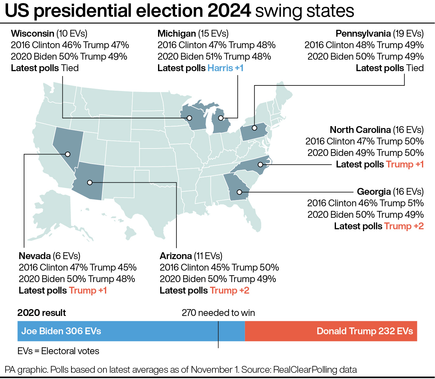 Swing states likely to decide the result of the US election | Eastern ...