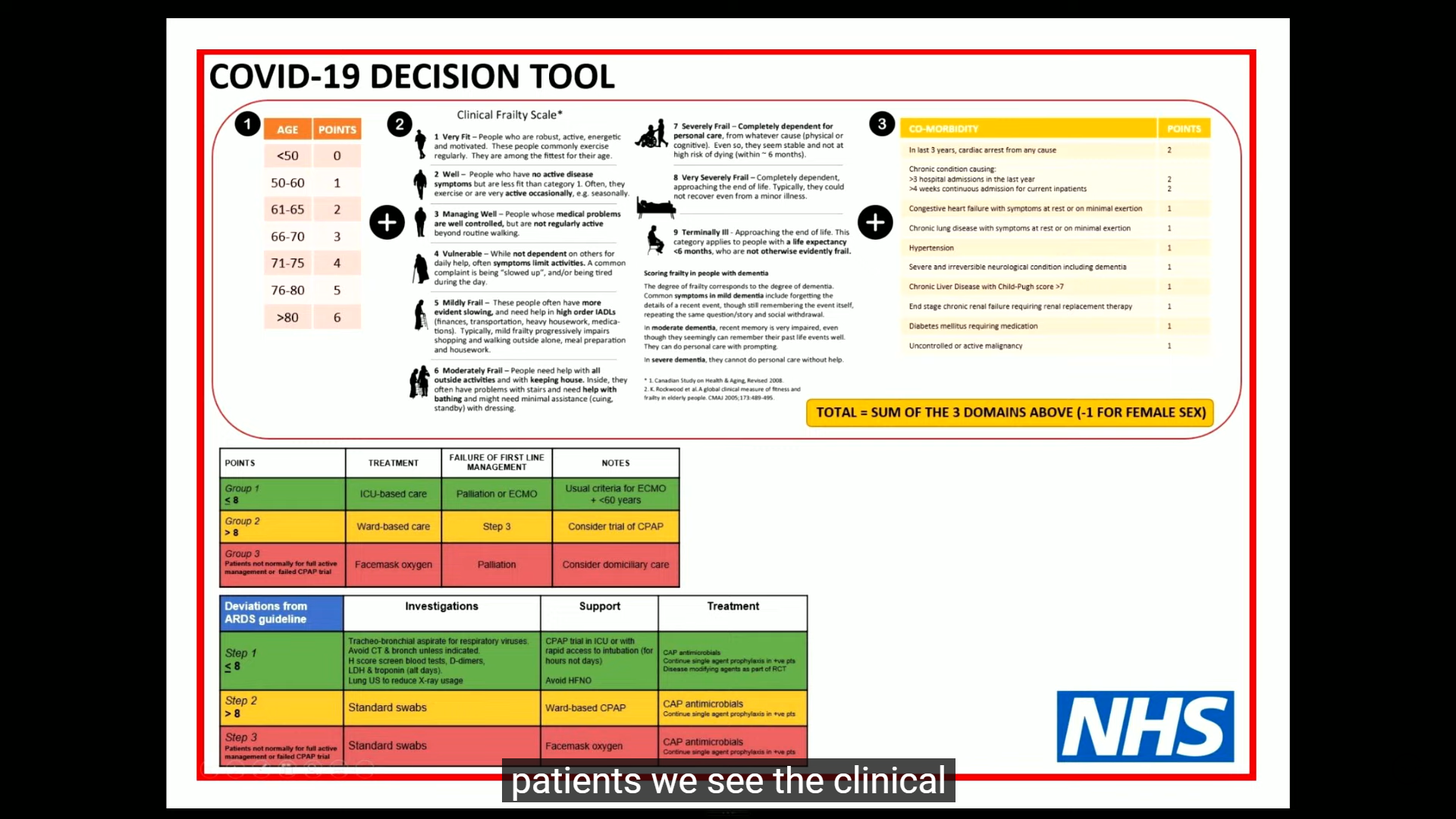 Screenshot showing details of the unpublished Covid document