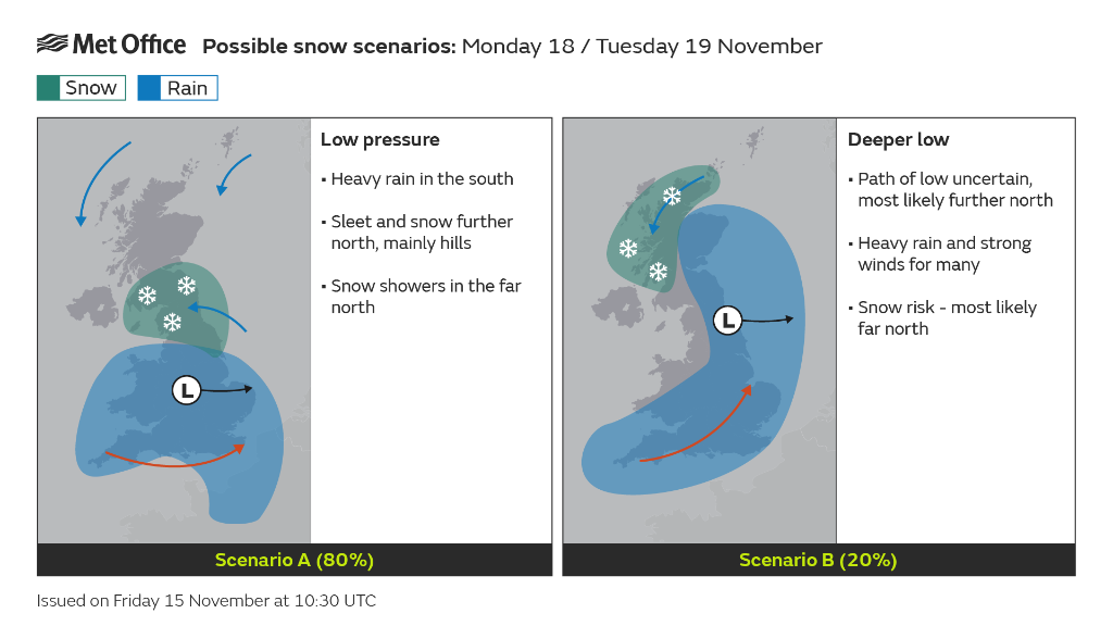 Graphic showing possible snow scenarios 