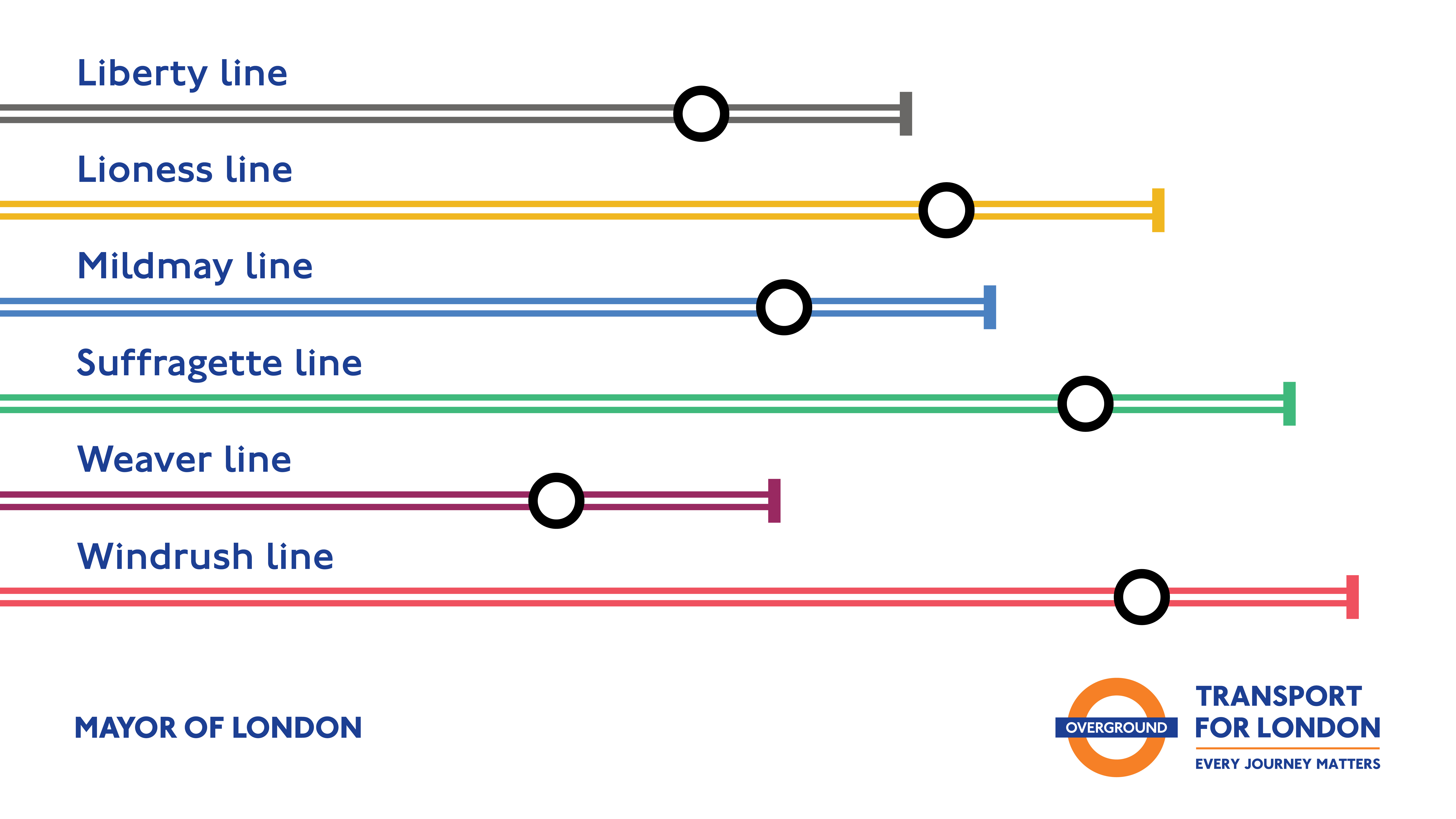 A diagram showing the new names and colours for London Overground lines