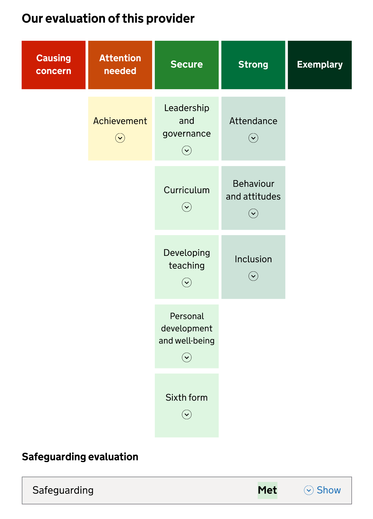 Example report card