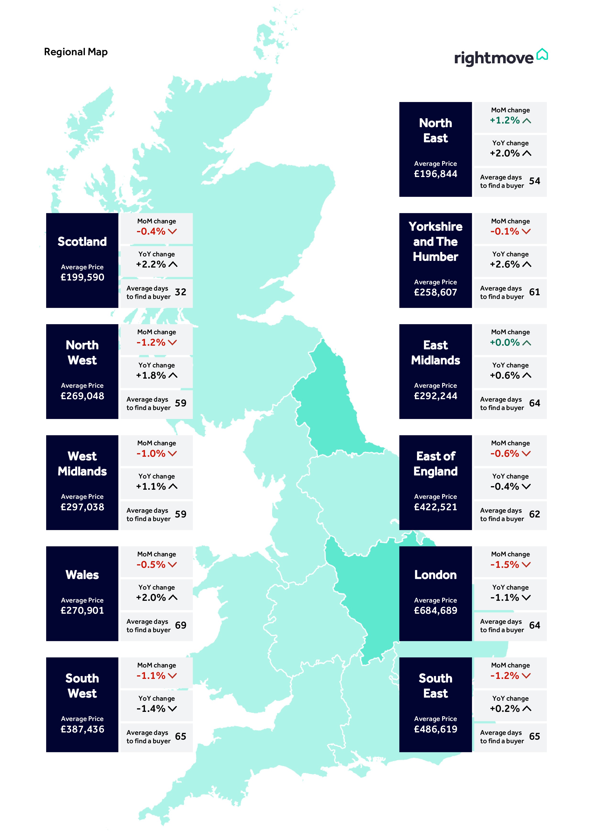 Rightmove map showing average asking price changes across Britain