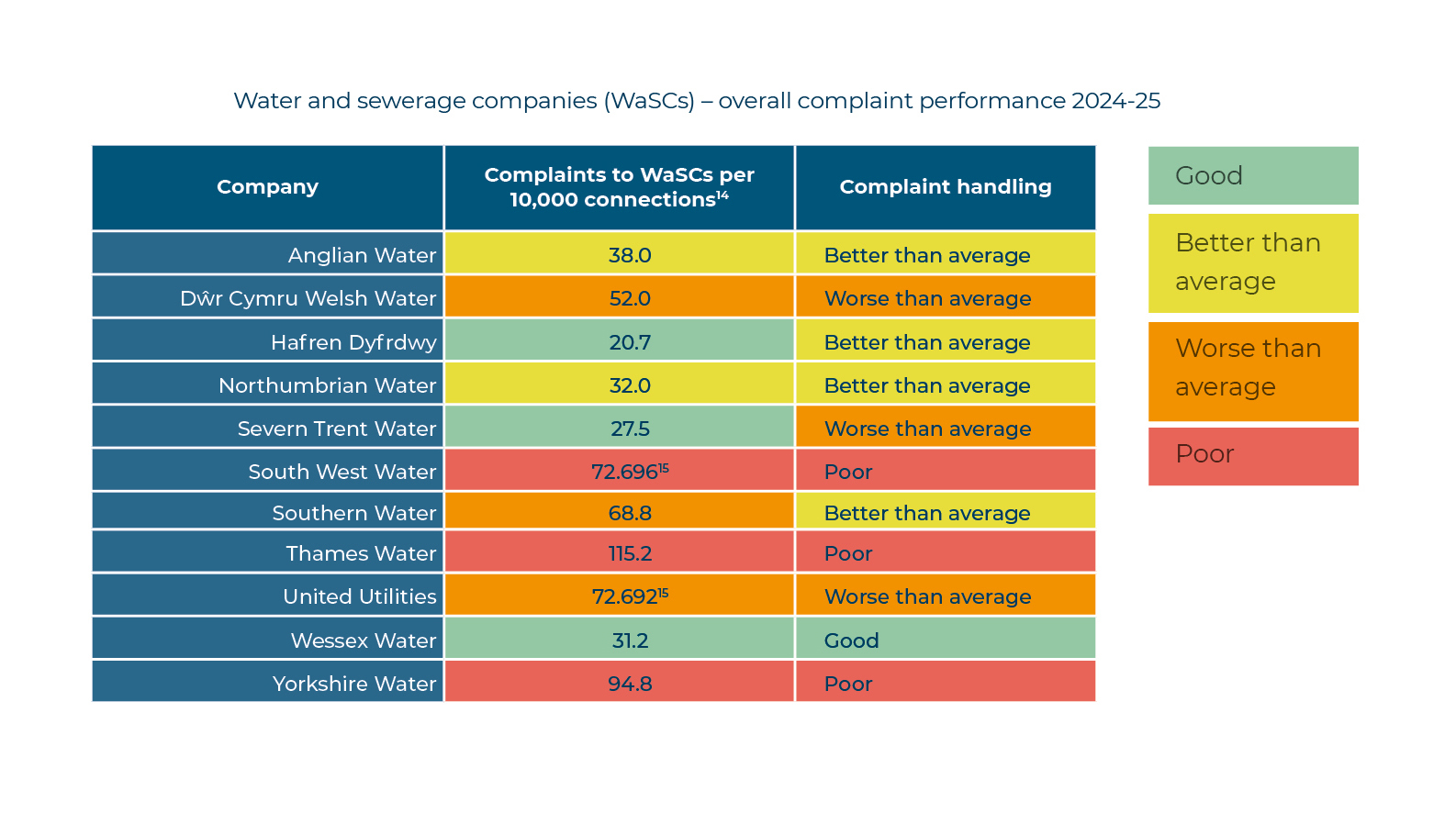 CCW graphic showing complaint performance for 2024-5