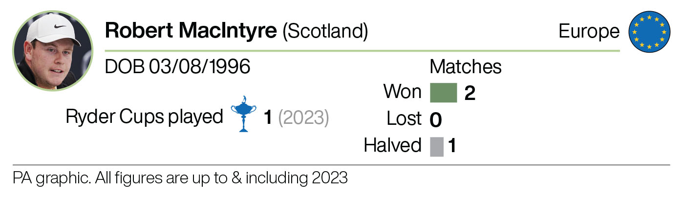 Robert MacIntyre Ryder Cup statistics