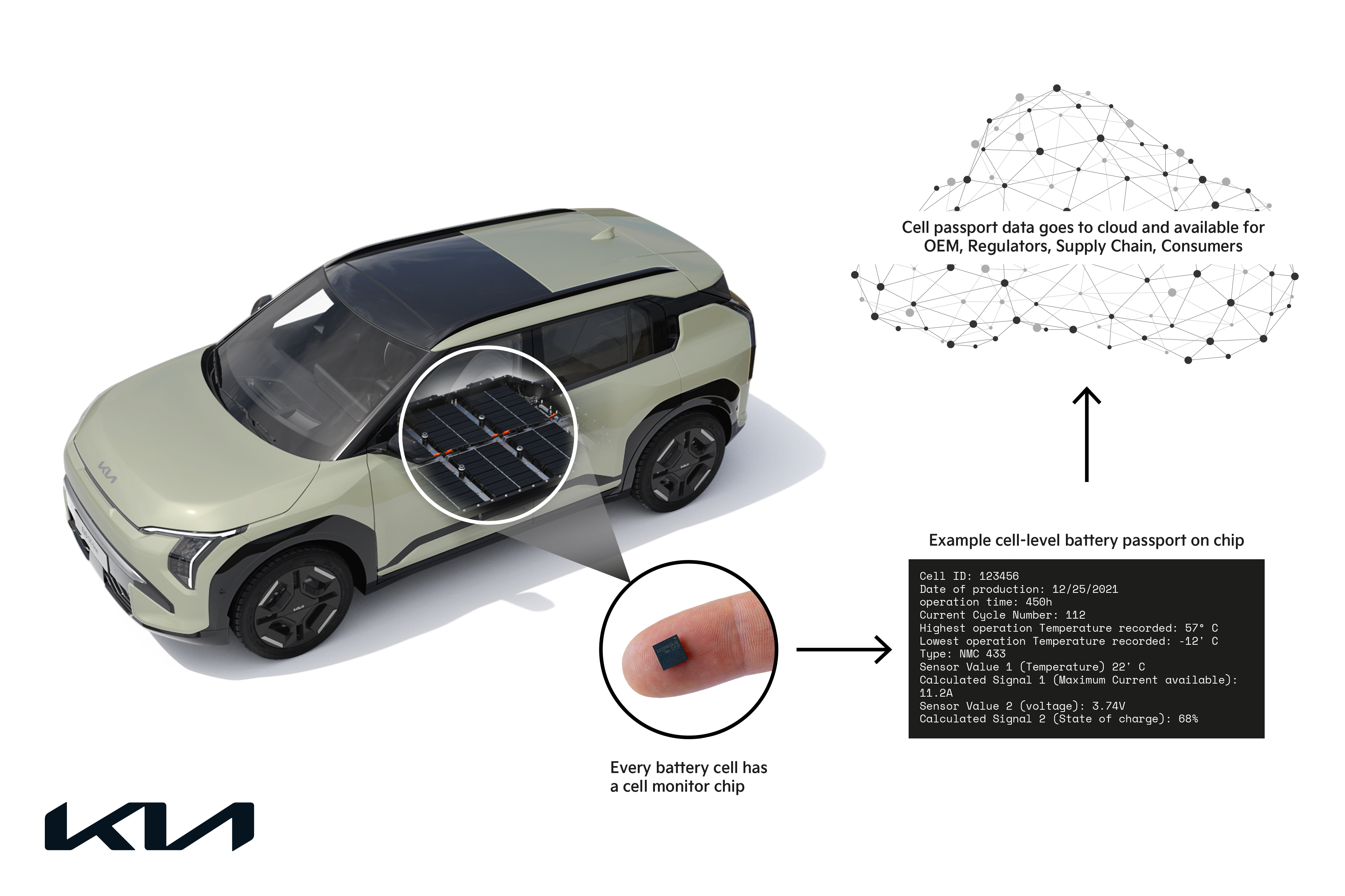 Kia battery passport 