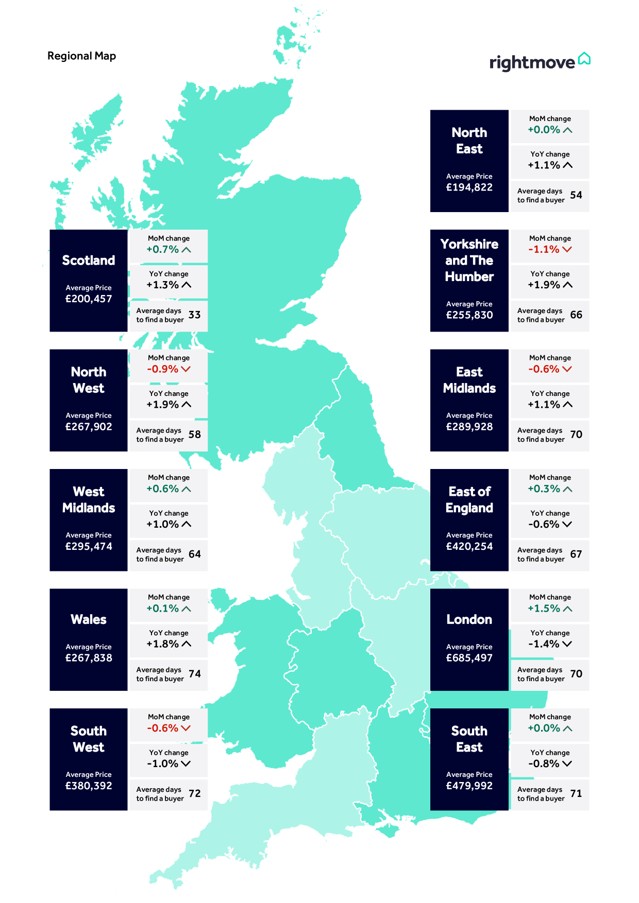 Rightmove's map shows asking price changes across Britain 