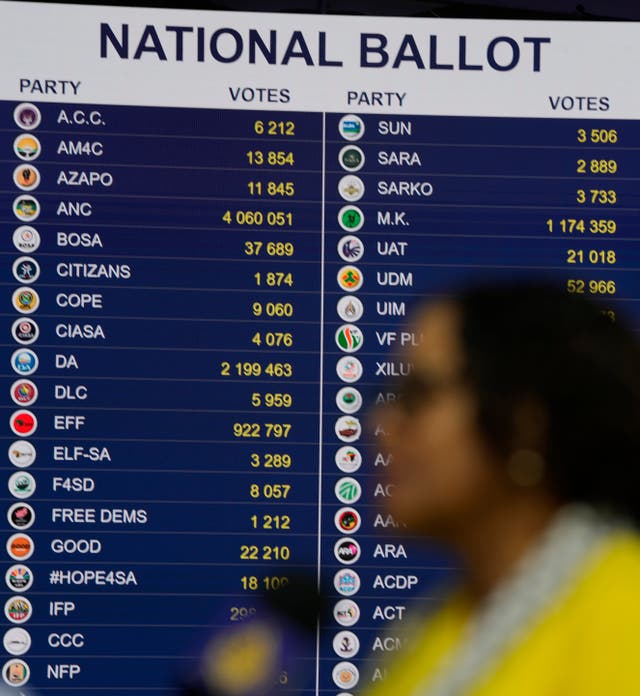 The latest election results on display in Midrand